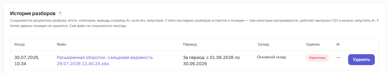 Таблица истории разборов РОСВ