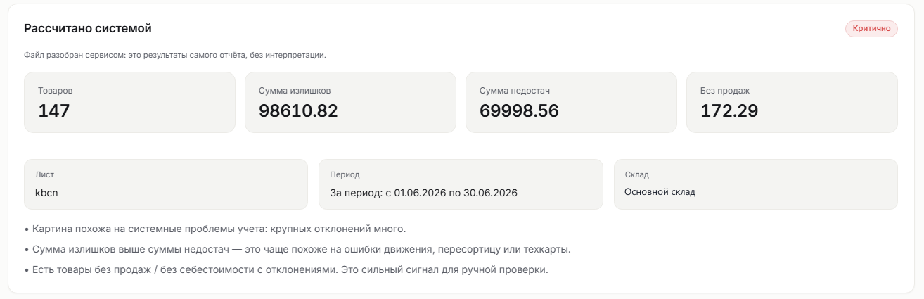Итоги расчёта РОСВ и общая оценка
